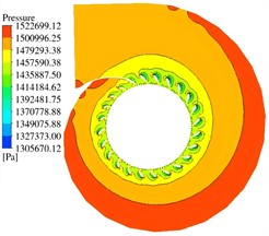 Distribution of pressure field in the volute