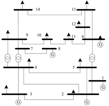 IEEE 14-bus power system