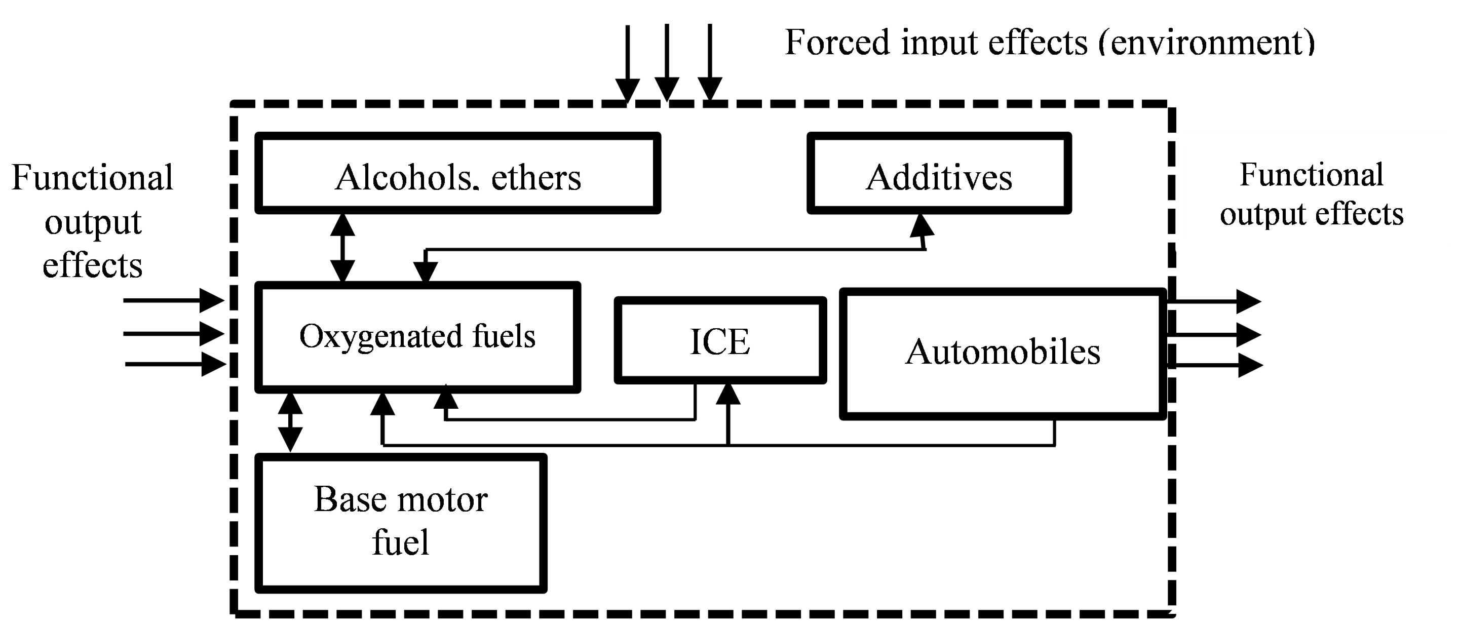 Reducing toxic emissions and vibration levels from automobile engines by using gasoline with oxygen-containing additives