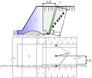 Raised portion of the soil foundation at the approach section in front of the bridge abutment reinforced with piles: 1 – bridge abutment; 2 – reinforced concrete piles; L – length of the piles