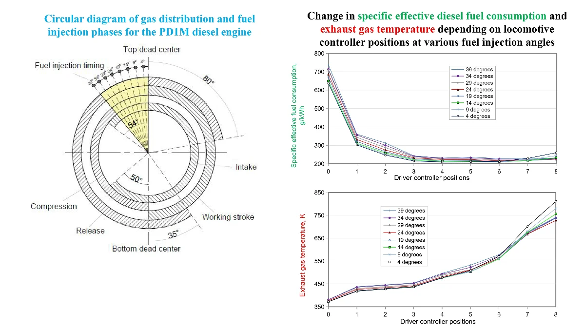 Dur Position Engine Improving the technical and economic performance of diesel engines for ...