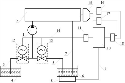 A manufactured device for measuring fuel consumption by an internal combustion engine:  1 – fuel supply pump; 2 – diesel engine; 3 – fuel tank; 4 – measuring tank; 5 – electronic scales;  6 – computer (recording device); 7 – relay converter; 8 – three-way electronic valve for fuel intake  from the tank; 9 – three-way electronic valve for fuel intake from the measuring tank; 10 – traction generator; 11 – voltage sensor; 12 – current sensor; 13 – analog-to-digital converter (ADC)