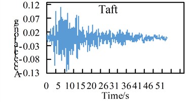 Seismic waves