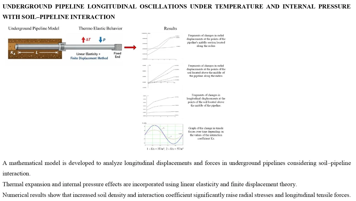 Calculation of displacements and forces during longitudinal oscillations of an underground pipeline