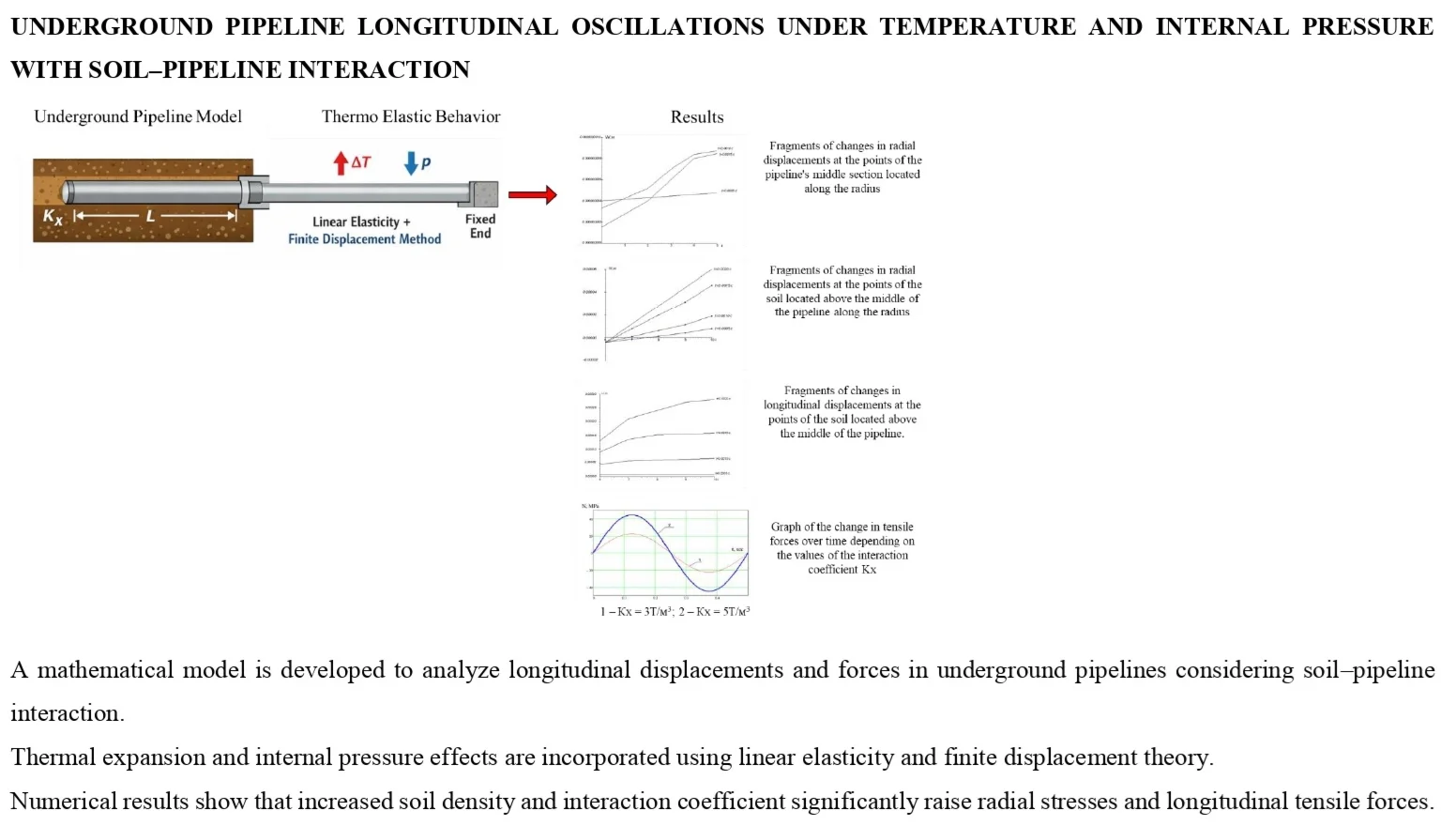 Calculation of displacements and forces during longitudinal oscillations of an underground pipeline