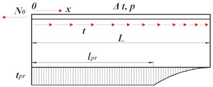 Calculation scheme of the underground pipeline section