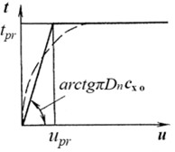 Calculated soil model and pipeline element