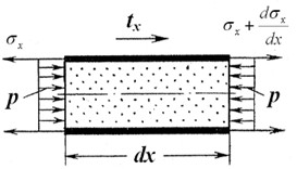 Calculated soil model and pipeline element