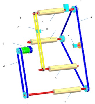 Kinematic diagrams of linter machine drives