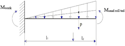 a) Seed roller tedder in contact with seeds in the working chamber; b) calculation scheme  of the influence of the seed roller mass on the tedder blades linter machine, where,  Msead roll ted – torque of the sead roller shaft (Nm), P – the mass of the seed roller (N),  Mwork – the moment of resistance of the seed roller (Nm)