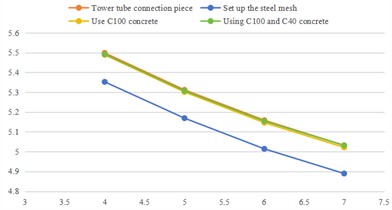 Fatigue life curve of the simulated specimen