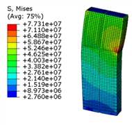 Deformation contour plot of the simulated specimen