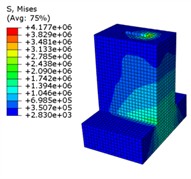 Stress contour plot of the components of the column base connector and its reinforced specimen