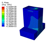 Stress contour plot of the components of the column base connector and its reinforced specimen