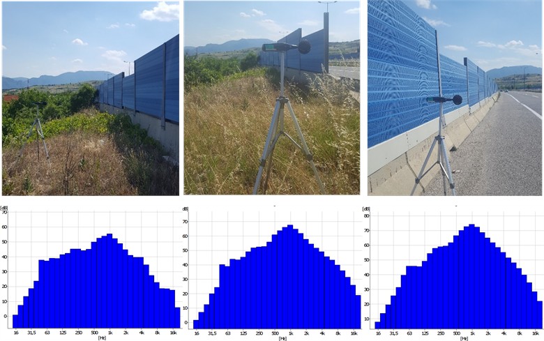 Measurement locations on the city’s Bypass Road and 1/3-octave band frequency in the measured time intervals. The photos were taken by the authors, on 04.08.2025, on the Bypass Road in the city of Skopje