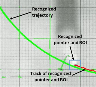 Visual view of trajectory and pointer detection