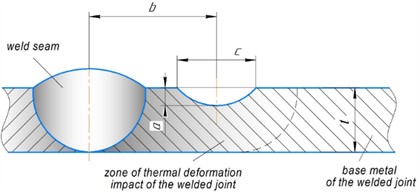 Schematic of a hemi-elliptical surface defect in the vicinity of a circular weld in a pipe