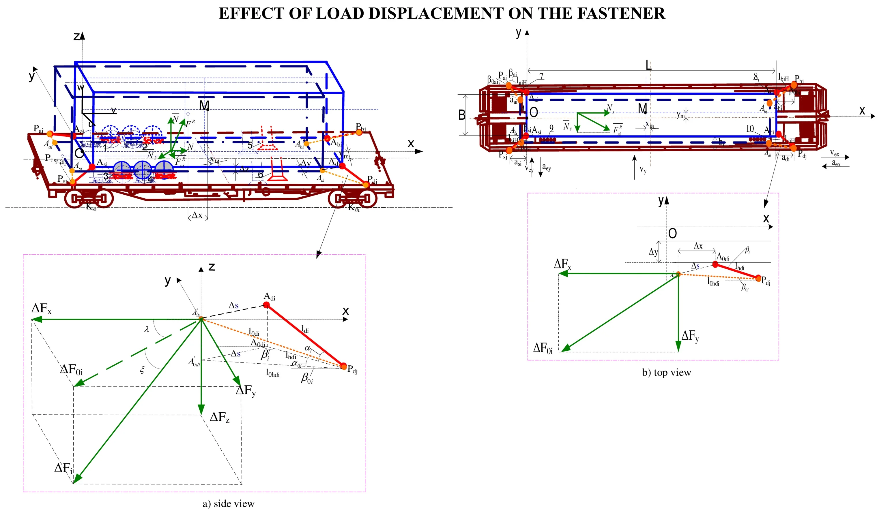 Improving the conditions for securing intermodal units against transverse vibrations and longitudinal displacements along the route