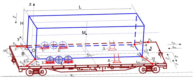 Scheme of placing and securing a semi-trailer on a universal four-axle platform (model 13-9961)