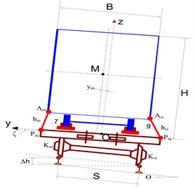 Scheme of placing and securing a semi-trailer on a universal four-axle platform (model 13-9961)