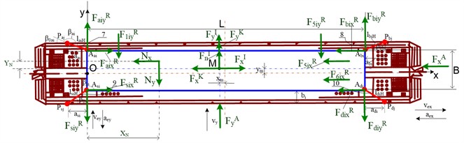Diagram of forces acting on a platform and semi-trailer moving on a curve and slope