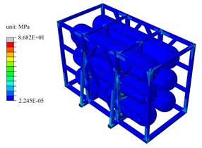 Stress response analysis results