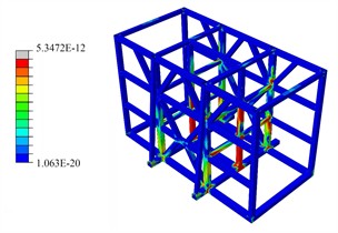 Fatigue damage analysis results