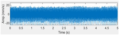 Typical vibration signals of five operating states: a) 0-Unbalance, b) 1-Entangle, c) 2-Chute Loose, d) 3-Normal, e) 4-Futaba Unbalance, and f) comparison of original signal (blue)  and signal with 2 dB Gaussian noise (red) for the Entangle state