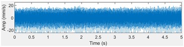 Typical vibration signals of five operating states: a) 0-Unbalance, b) 1-Entangle, c) 2-Chute Loose, d) 3-Normal, e) 4-Futaba Unbalance, and f) comparison of original signal (blue)  and signal with 2 dB Gaussian noise (red) for the Entangle state