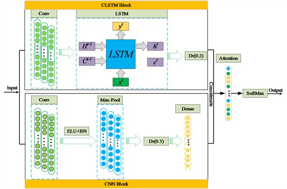 Structure of the hybrid network