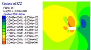 The stress of the roadway cross section under different roof cutting angles (unit of MPa)