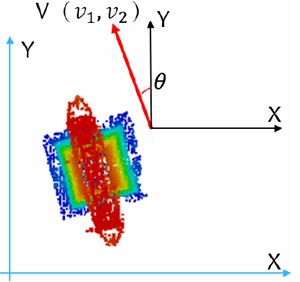 Schematic diagram of the tower point cloud realignment process