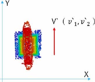 Schematic diagram of the tower point cloud realignment process