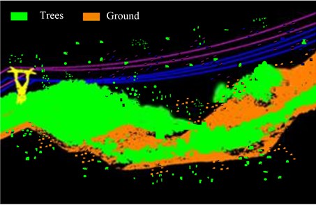 Original point cloud of the transmission corridor and its environment (before denoising)