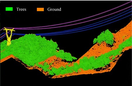 Denoised point cloud of the transmission corridor and its environment (after PCA-based denoising)
