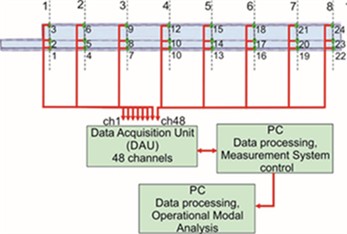 Test set-up and portable test rig. The photo was made by one  of authors – Aleksejs Safonovs 17.09.2025 at Kaunas Lithuania