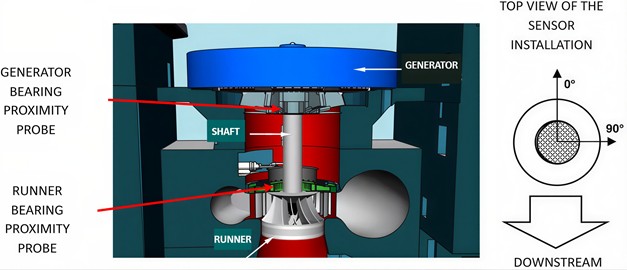 Configuration of Francis-type unit under study [12]