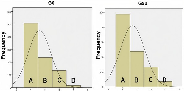 Historical vibration of generation units. Divided by operating  range according to ISO 7919-5 standards [12]