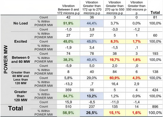 Cross-tabulation point G0 [12]