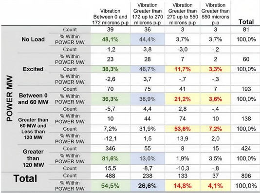 Cross-tabulation point G90 [12]