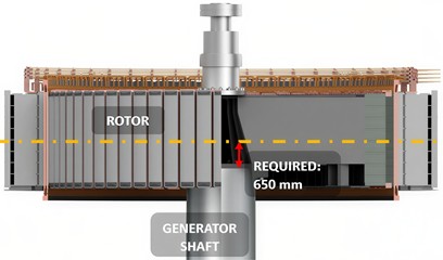 Schematic for measuring magnetic center of rotor [12]