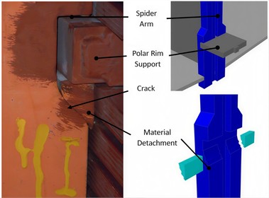 Cracks and material detachment in horizontal polar rim support block [12].  The photograph shown in the figure by P. Hernandez on December 15, 2022