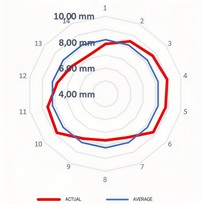 Device for measuring rotor roundness and rotor roundness measurement.  Photographs were taken at the unit under study by P. Hernandez on December 7, 2022