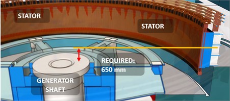 Measurement of stator magnetic center. Photograph was taken at the unit  under study by P. Hernandez on December 12, 2022