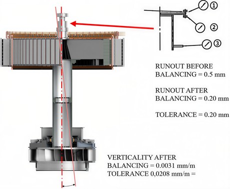 Eccentricity of unit under study [12]