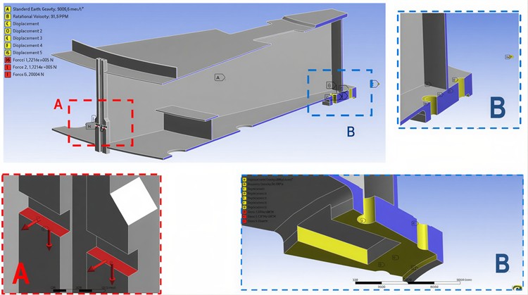 Boundary conditions of rotor spider structure: left side visualization  of applied forces, right side distribution of supports used in simulation