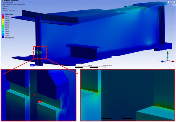 Distribution of Von Mises stresses for nominal speed [12]