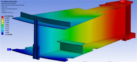 Y-Axis deformation of element under study [12]