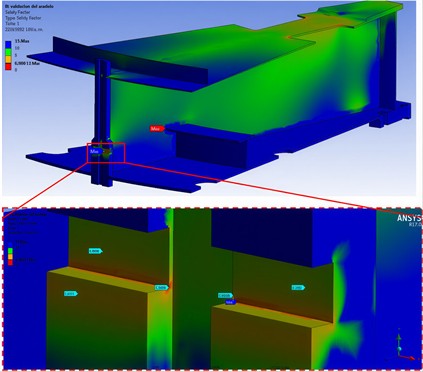 Safety factors in structure under static load [12]