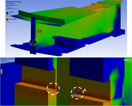 Safety factors for current condition [12]